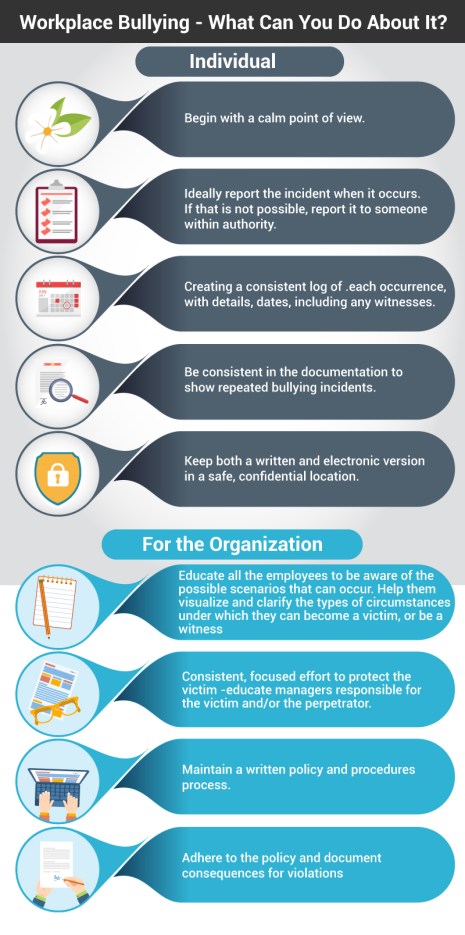 Infographic Workplace Bullying
